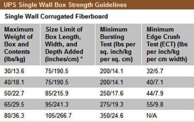 Safe package shipping in Bend, Oregon